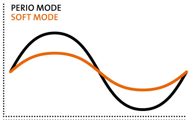 graph soft mode